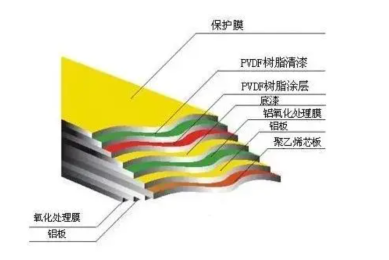 用 Python 自动生成 Excel 报表,从此告别
